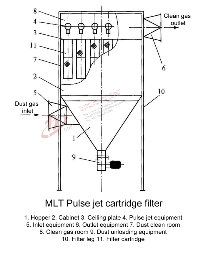 Single Pulse Bag Filter for Silo Cement