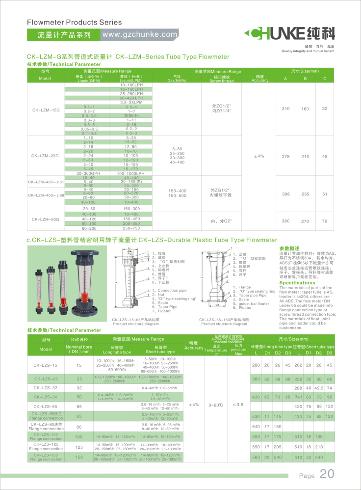 Lzs-Precision Plastic Rotor Flowmeter for Water Treatment Plant