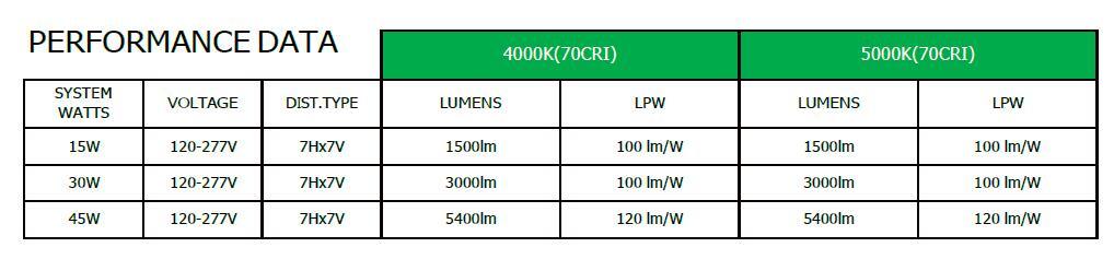 UL Dlc Qualified Outdoor IP65 Waterproof Mini LED Flood Light 30W