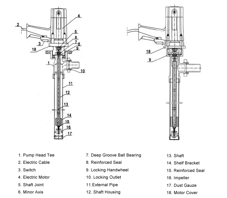 Hand Operation Electric Oil Drum Water Pump/Gas Oil Pump/Diesel Fuel Pump