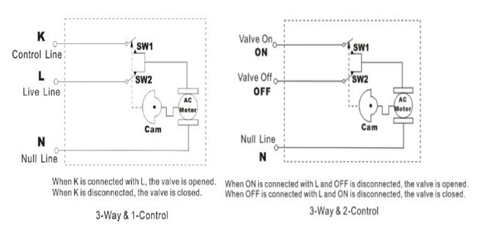 Motorized Control Valve for Water Heating System (BKV Series)