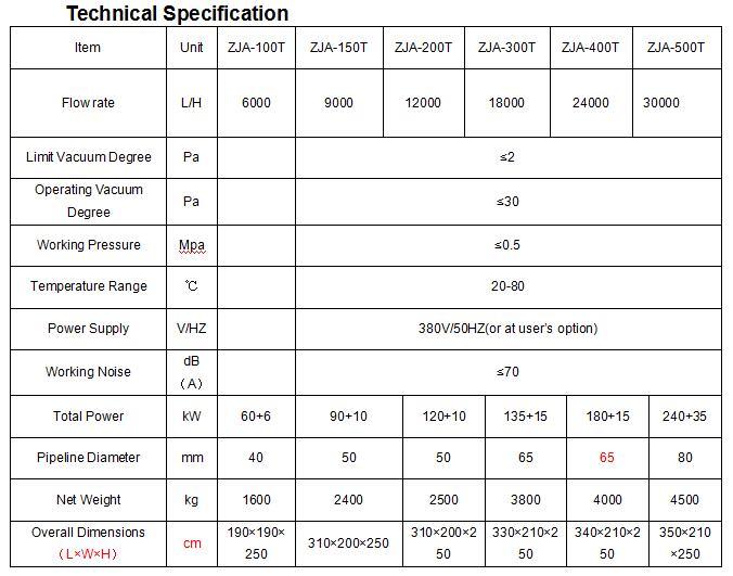 High Voltage on-Line Vacuum Transformer Oil Purification System