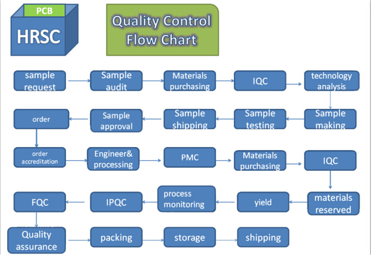 Professional Custom PCBA Electronic Component