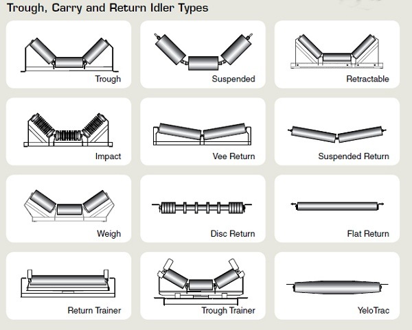 Environment Protection Industry Belt Conveyor Roller