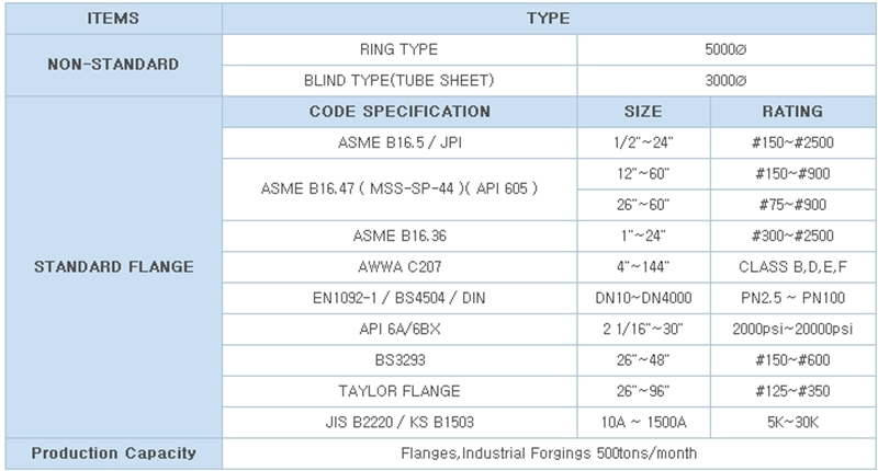 ANSI B16.5 Wp304/316 Class150 RF Stainless Steel Pipe Flanges Fittings