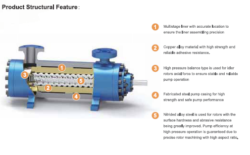 Screw Pump-Three Screw Pump-Oil Pump-Hydraulic Pump-Jacking Pump