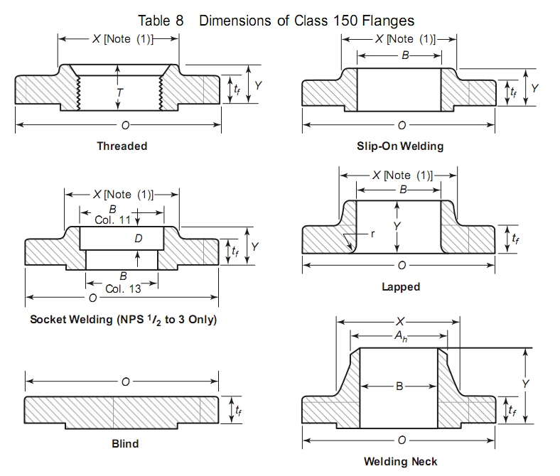 ASME B16.5 Carbon Steel Forged Flange A105n Wn Flange (KT0389)