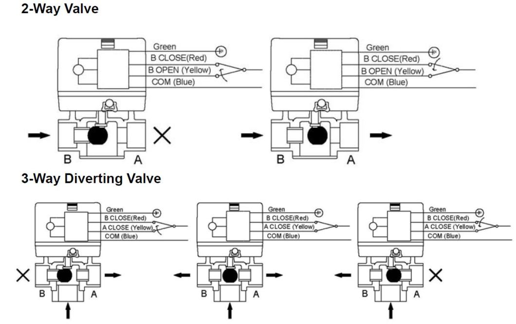 2/3 Port Electric Water Constant Pressure Modulating Control Valve