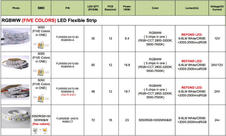 5050SMD IP20/IP65/IP67/IP68 RGB LED Flexible Strip 14.6lm/M LED Neon Flex Strip with TM1914 IC Rgbww LED Rigid Color Changing Strips with LED Outdoor Light