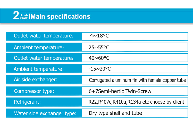 7-39kw Water Chiller