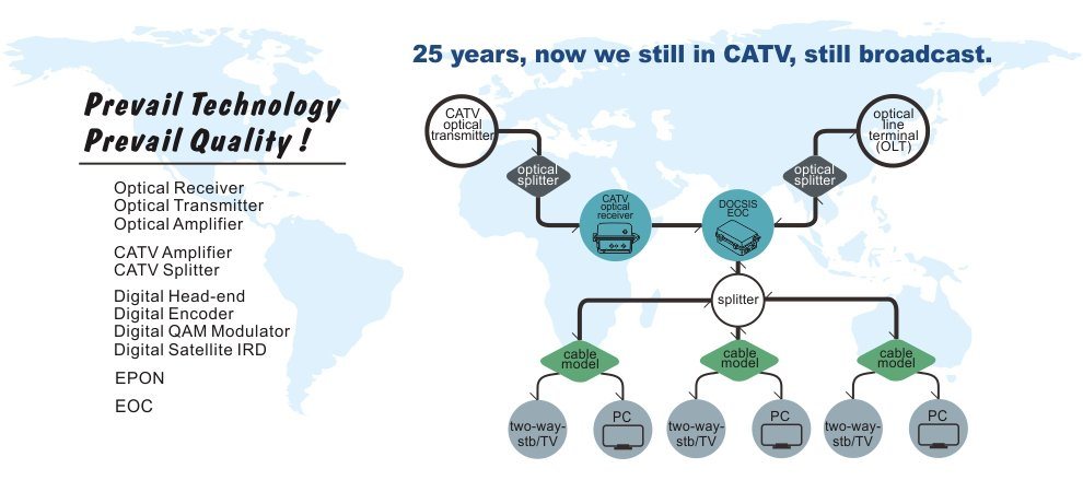 CATV Optical Patch Cord