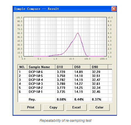 Laser Diffraction Particle Size Analyzer (BT-9300ST)