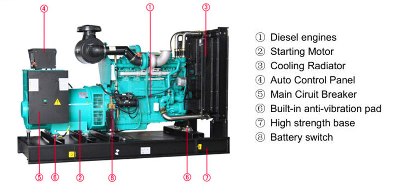 Electric Soundproof Diesel Power Generator with Stamford Alternator Spare Parts