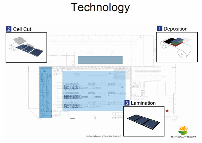 6.5W Amorphous Silicon Thin Film Flexible Solar Cell