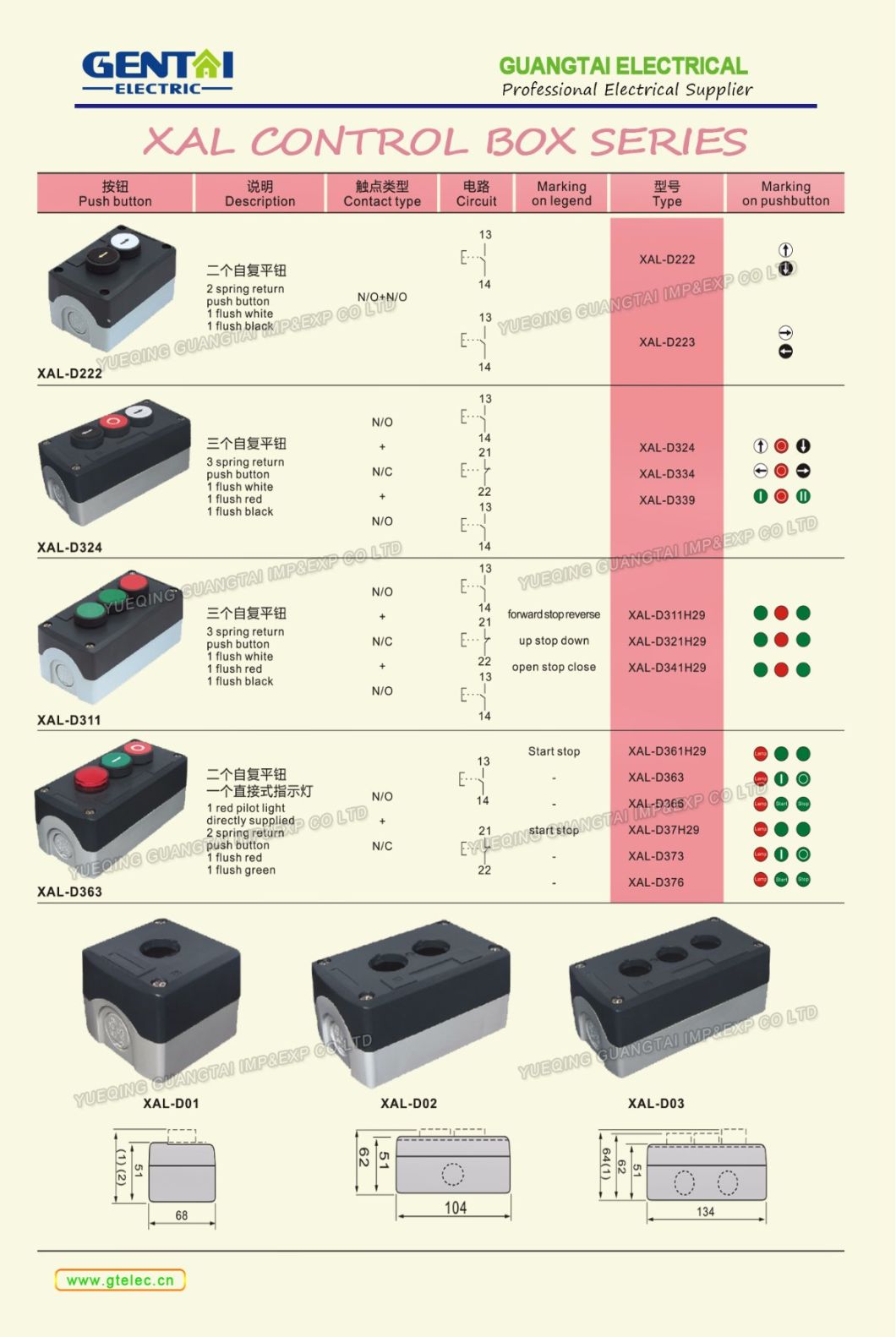 Good Price Plastic Control Box