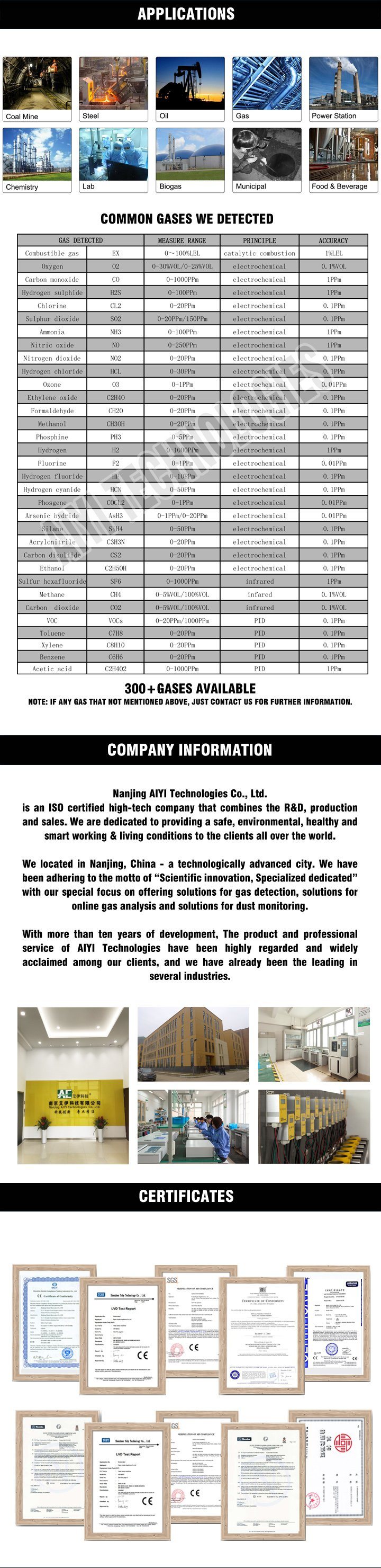 Explosive-Proof Sih4 Portable Toxic Gas Leak Detector