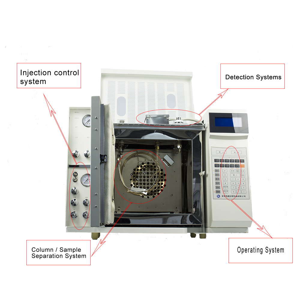Gas Chromatography Analysis/ High Accuracy and Precision Lab Equipment Instrument