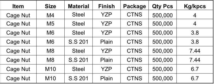Stainless Steel 304 Metal Lock Self Locking Hex Nut