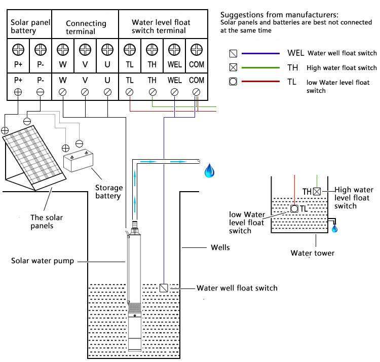 Factory AC DC Bore Solar Submersible Deep Well Water Pump