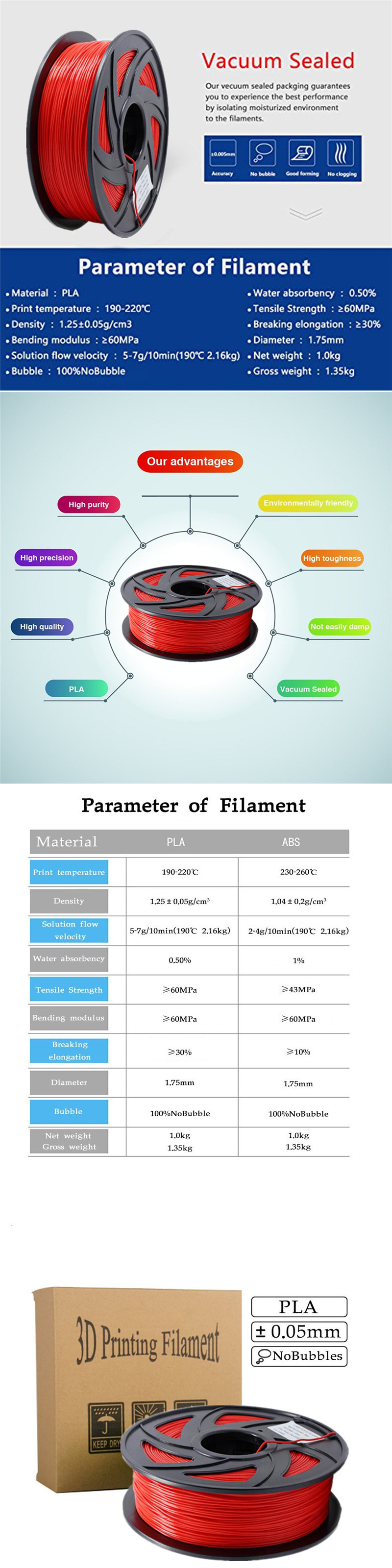 PLA 3D Printer Filament 1.75mm 1kg spool 2.2 pounds Dimensional Accuracy +/- 0.05 mm