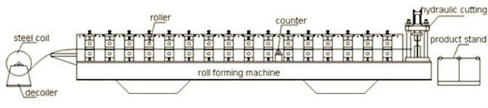 Highway Guardrail Roll Forming Production Line High Speed Way Guardrail Board Making Machine