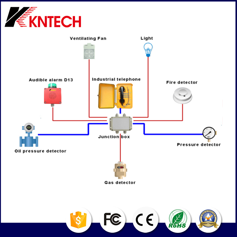 VoIP SIP PCB Board Kn518 with TFT Display and Camera