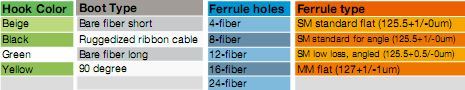 MPO Plus Singlemode Optical Fiber