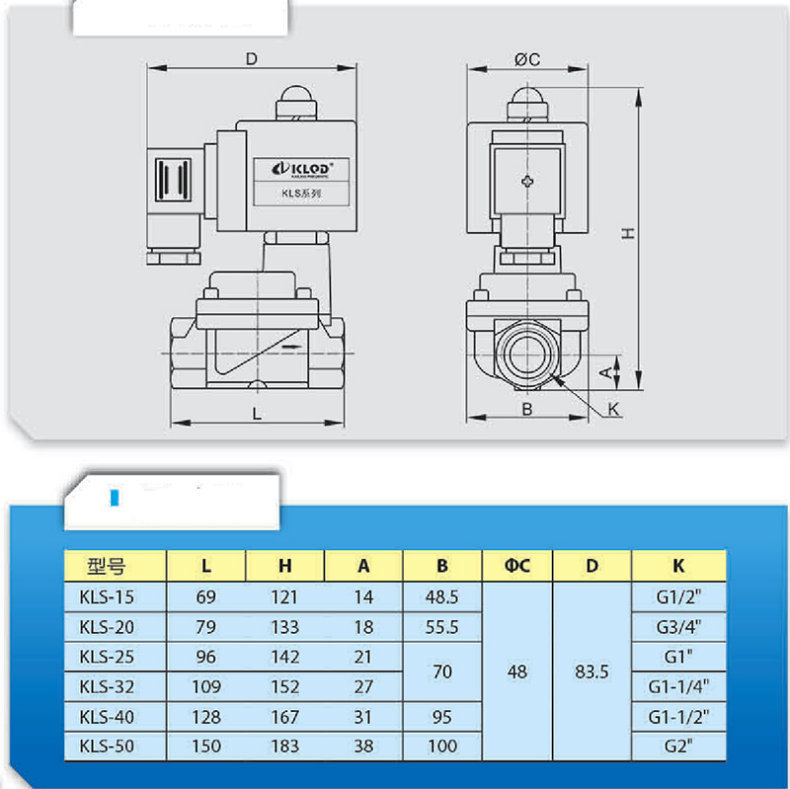 High Quality Solenoid Valve Manufacturer