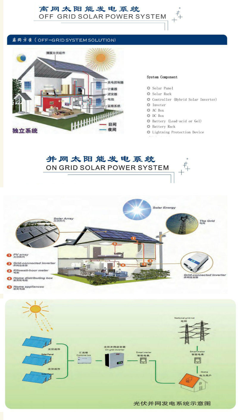 Solar Panel Power Generation Silicon Solar Cell for Household Electricity