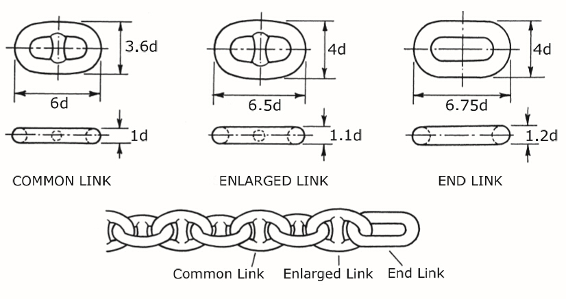 Grade U2 Grade U3 Stud Link Anchor Chain Cable