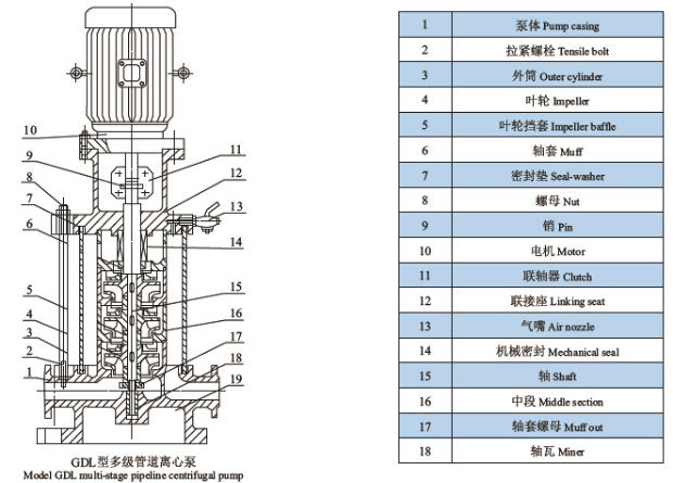 Stainless Steel Electric Vertical Multistage Centrifugal Pipeline Boost Water Pump