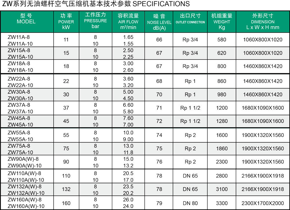 Ce Certificated Water Lubricant Oil-Free Air Compressor (75KW, 10bar)