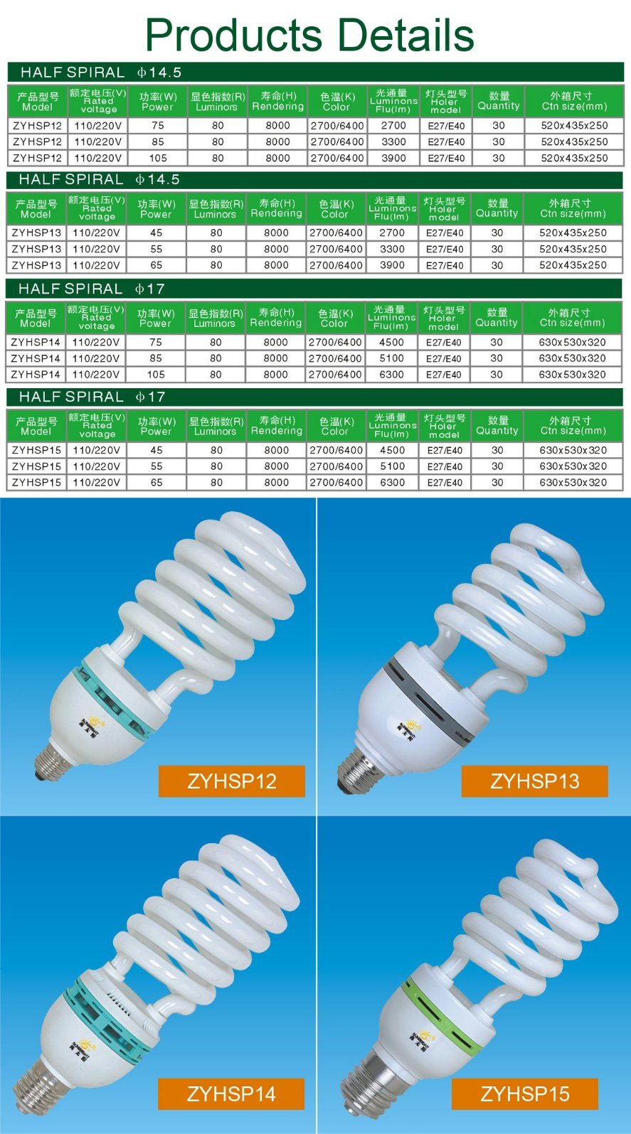 China Factory Cheap CFL Energy Saving Bulb Manufacturer