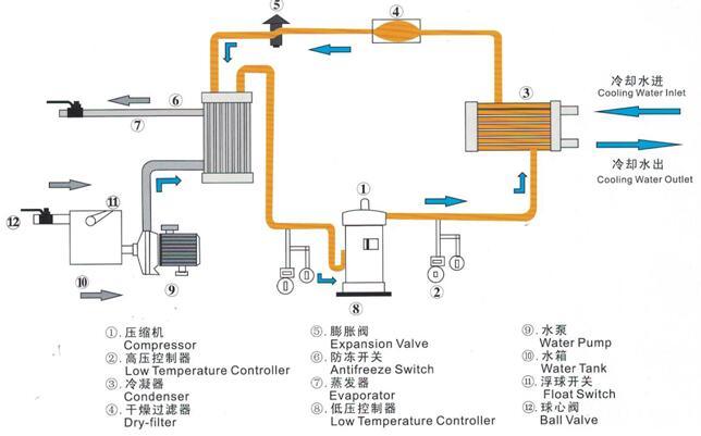 Small Air Cooled Industrial Water Chiller / Mini Air-Cooled Scroll Type Water Chiller