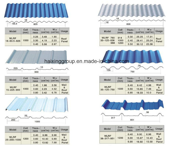 Roof and Wall Panels Ibr Roll Forming Machine