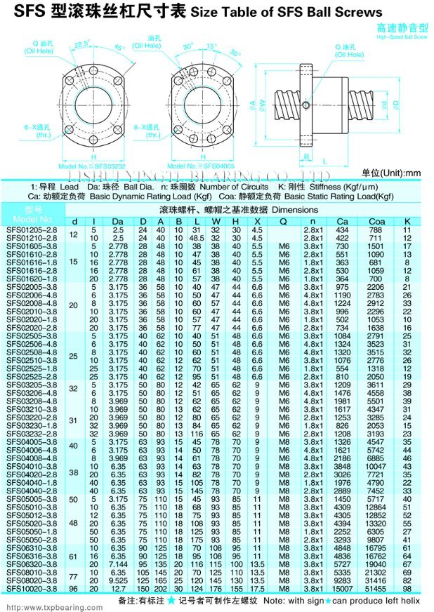 Shac Precision Linear Ball Screw with Single Flange Nut