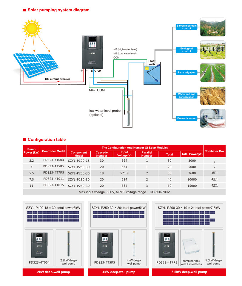 7600W DC Pump Solar Submersible for Water Supply