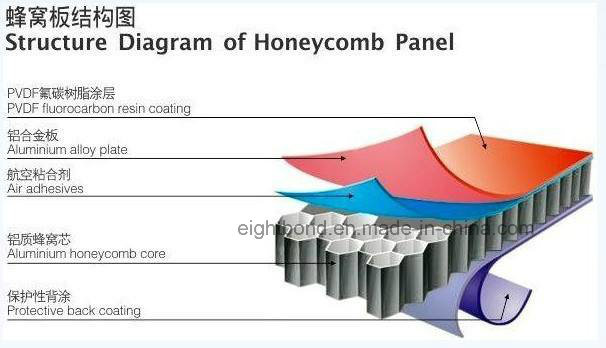 Decorative Wood Grain Aluminum Honeycomb Sandwich Panel for Facade Cladding