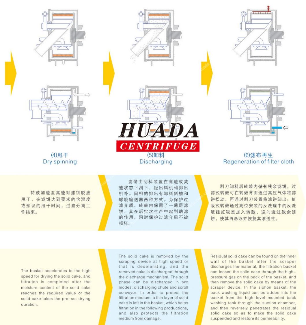 Lws High Capacity 3 Phase Palm Oil Decanter Centrifuges