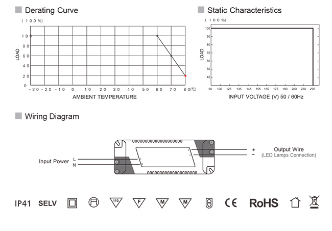 90-265VAC 127-417VDC Single Constant Current LED Power Supply