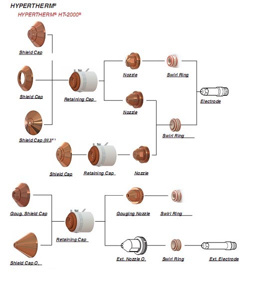 220435 Electrode for Hpr260 Plasma Cutter Consumable 220439 Nozzle 220764 Shield