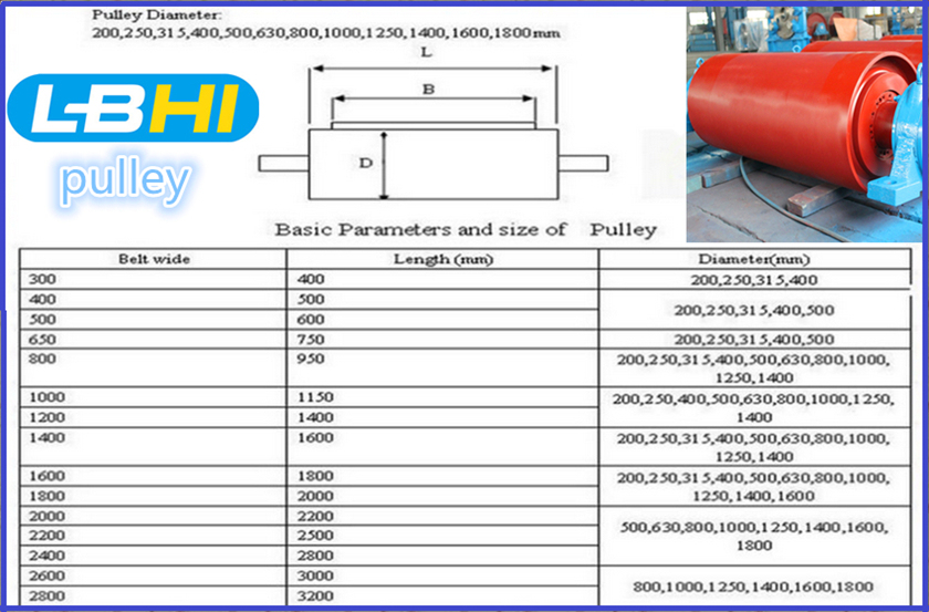 Drive Pulley Bend Pulley Head Pulley Drum for Belt Conveyor