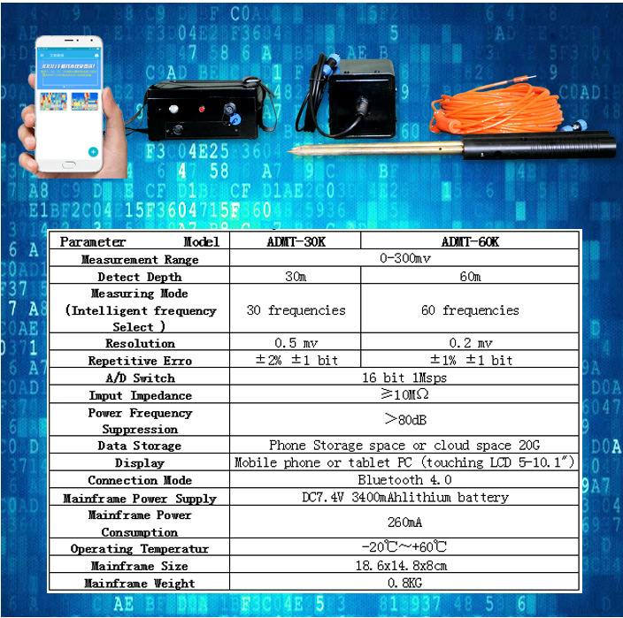 Good Reputation Underground Gold Metal Detector, Underground Gold Cavity Detector