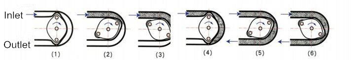 Small Squeeze Extrusion Type Hydraulic Mortar Grouting Pump