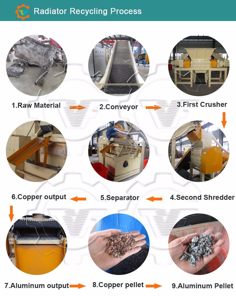 Straight and Compressed Waste Radiator Recycling Plant