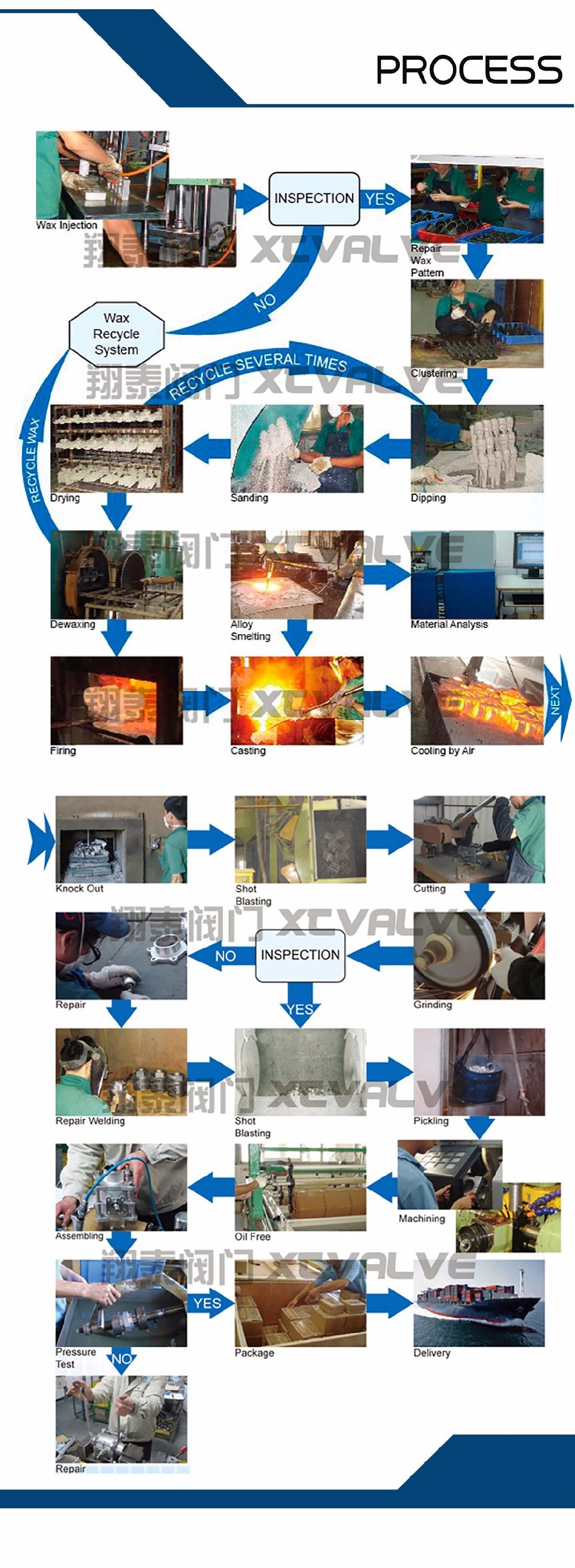 Stainless Steel Equal Tee SS316