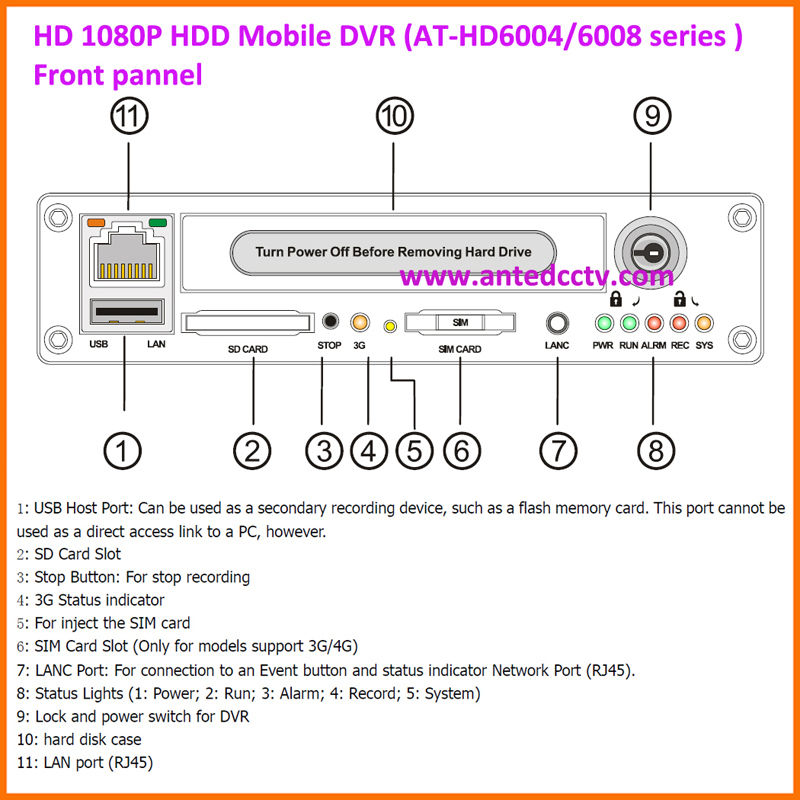 H. 264 High Definition 4/8CH HDD Mobile DVR with WiFi 3G 4G GPS Tracking