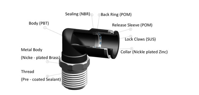 Xhnotion Push to Connect Straight Union Bulkhead Fitting