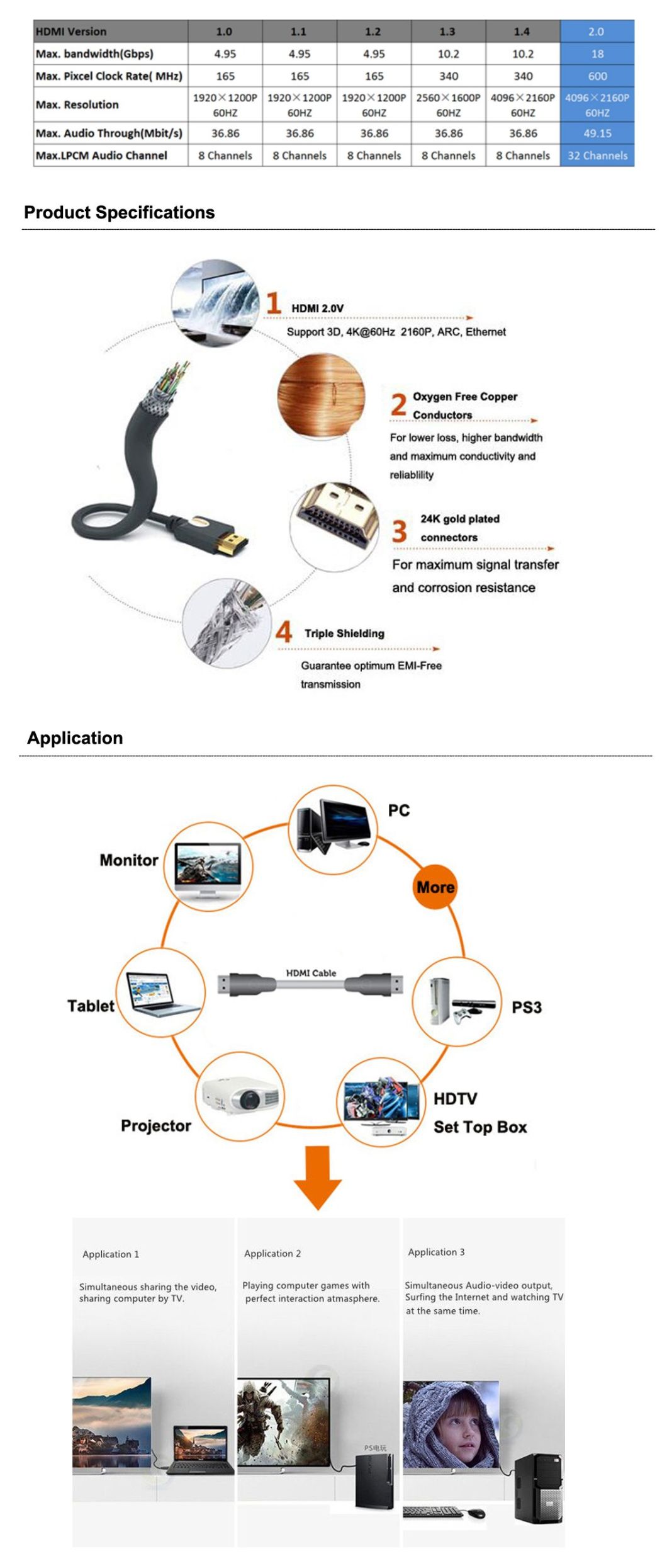 Metal Assembly Flat HDMI 19pin Plug-Plug Cable