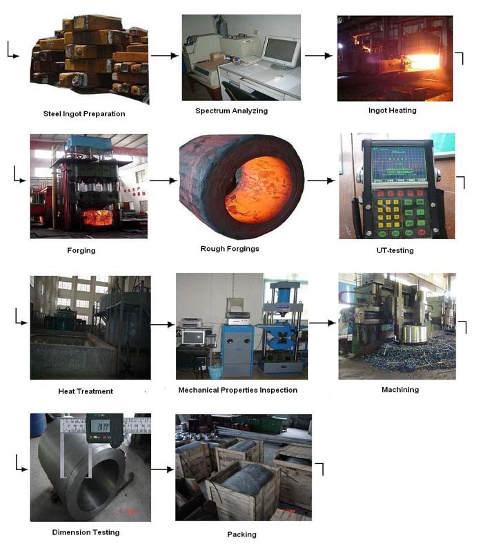 Forged Threaded Flange for Pipe